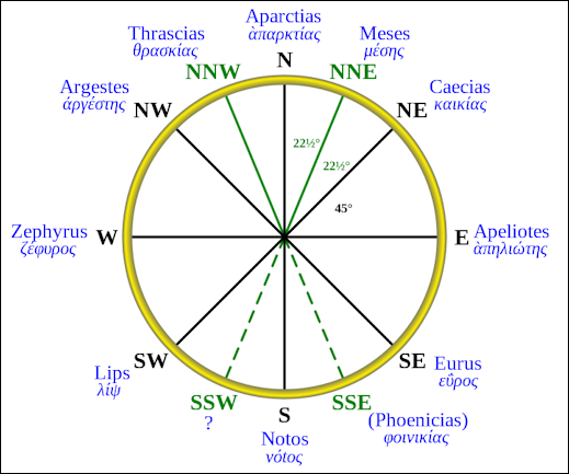 20120223-720px-Aristotle_wind_rose_(45-degree) weather.png